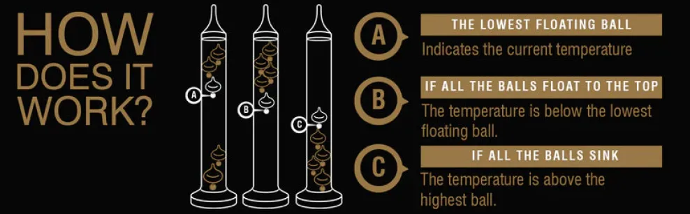 Heebie Jeebies Galileo's Thermometer 11" Best